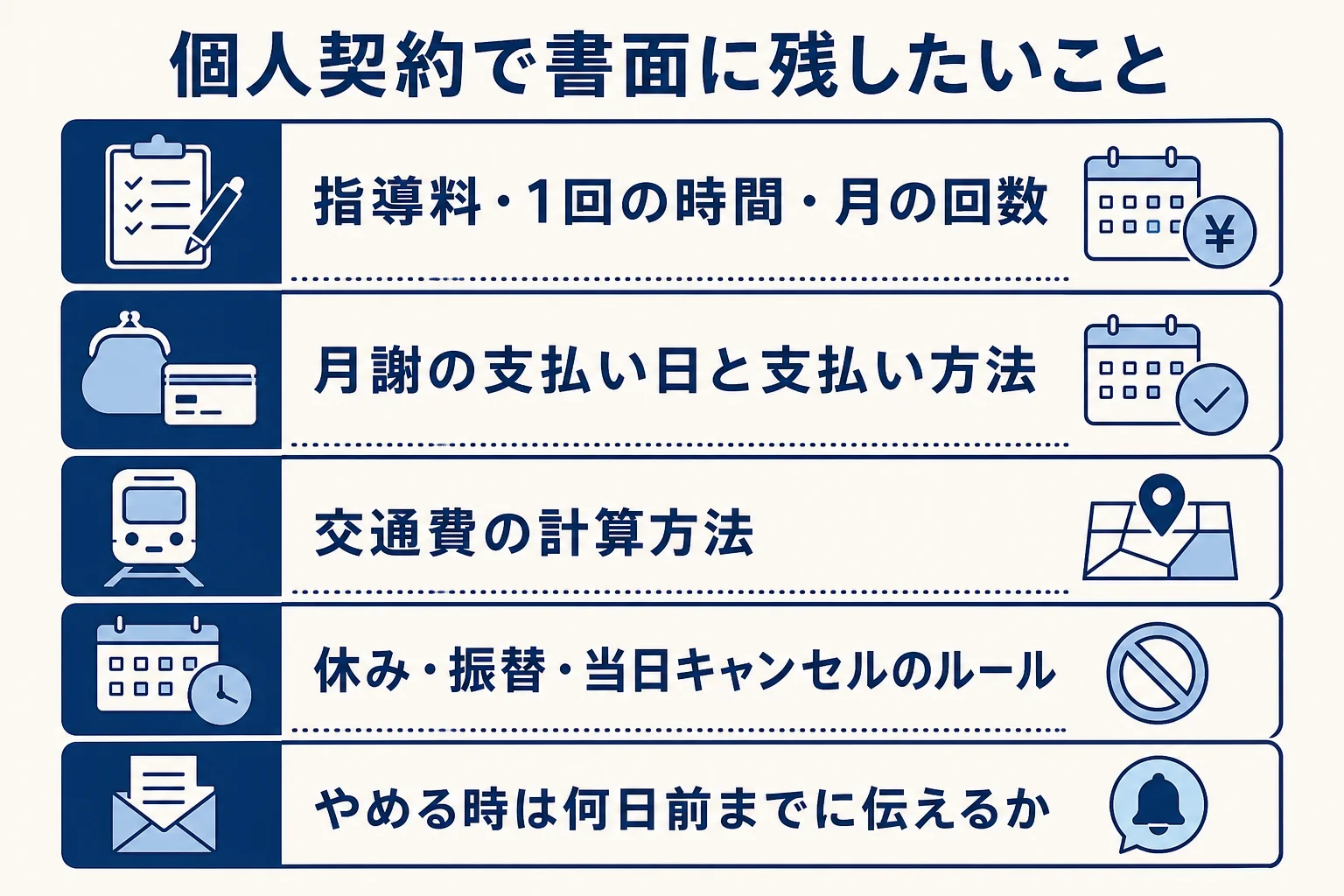 家庭教師を個人契約する時に書面に残しておきたい項目を示した図解