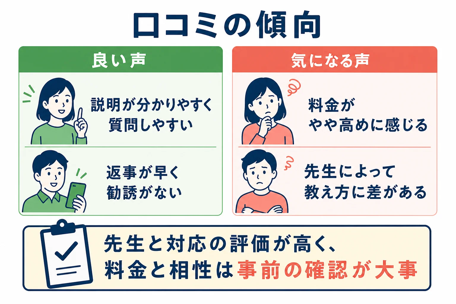 東大家庭教師友の会の口コミで多い良い声と気になる声を整理した図解
